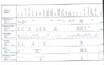 Kustar Chart