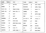 Tamga Chart